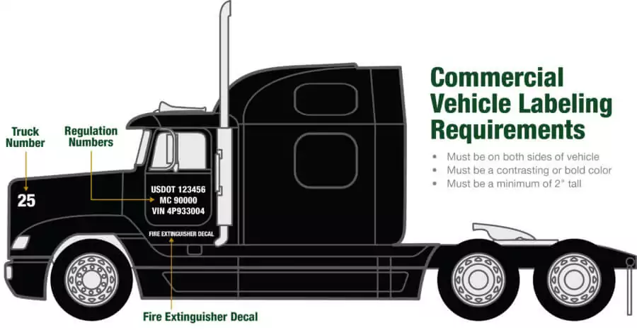 Commercial Truck Labeling Requirements